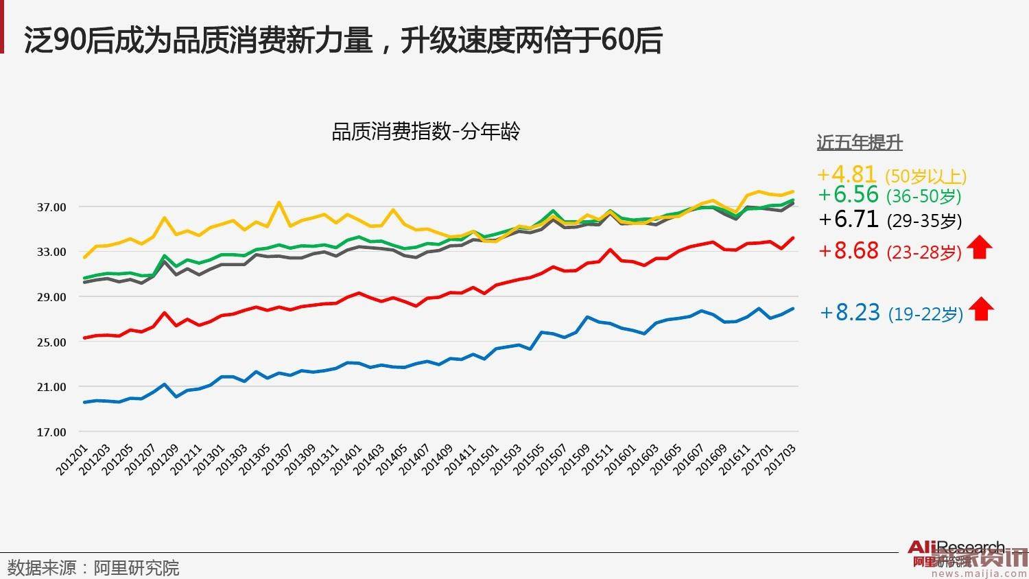 阿里新消费指数系列之一：品质消费指数报告
