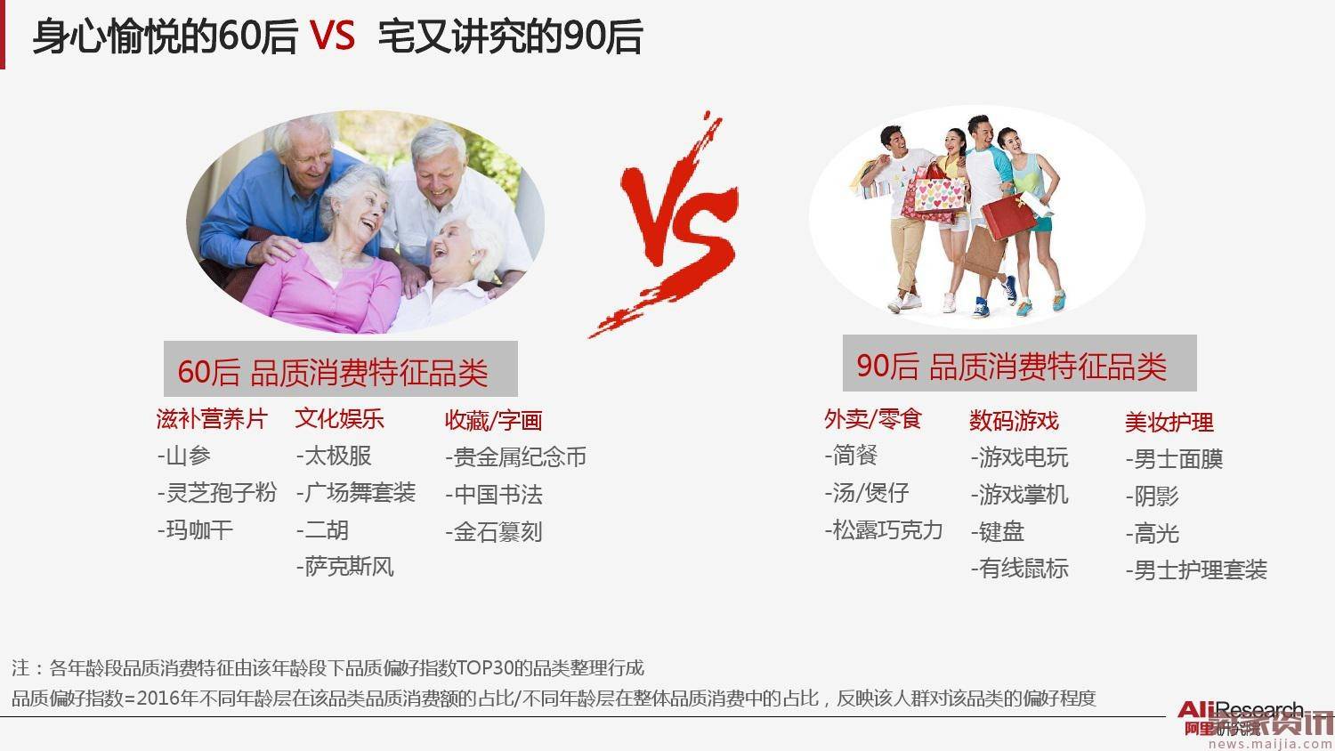 阿里新消费指数系列之一：品质消费指数报告