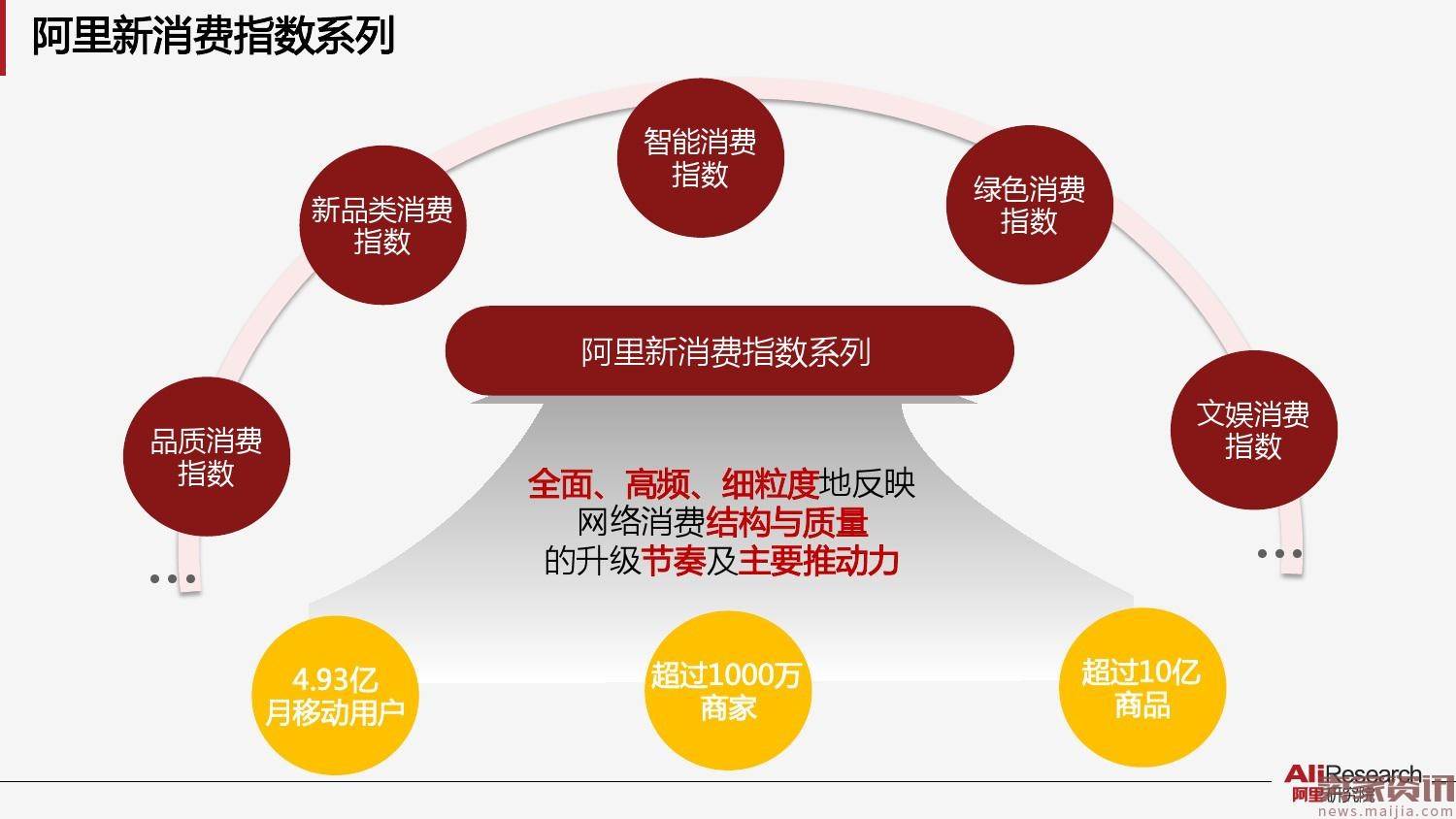 阿里新消费指数系列之一：品质消费指数报告