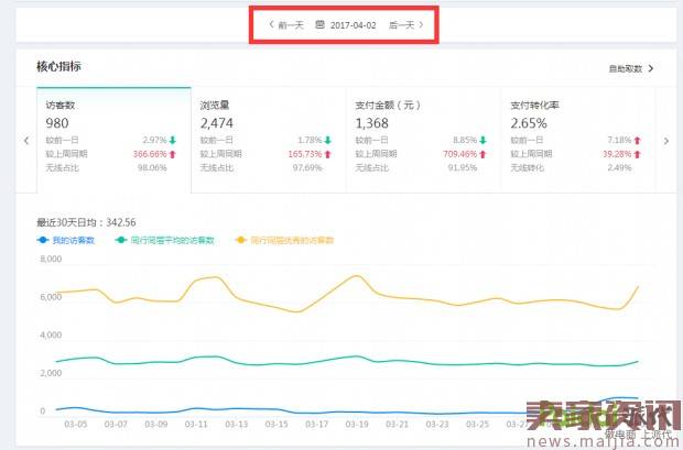 七天突破10万,直通车配合做爆款
