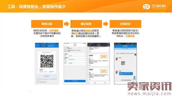 线下病房不够用？如果有个“云病房”呢？