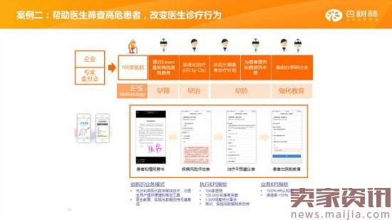 线下病房不够用？如果有个“云病房”呢？