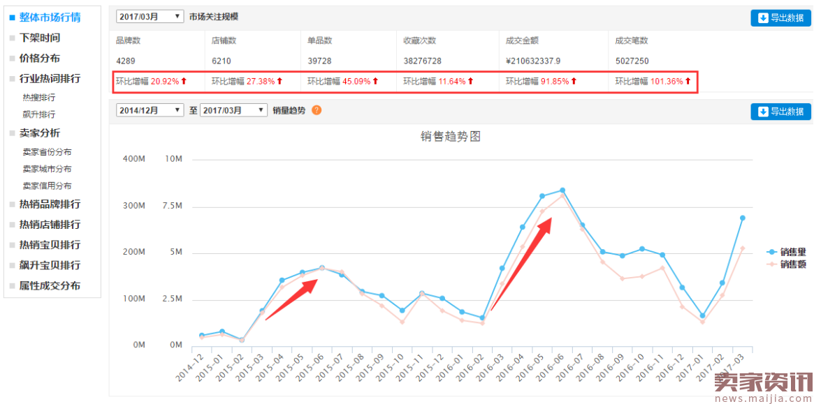 天堂伞：客单价和爆款，两手都要抓都要硬