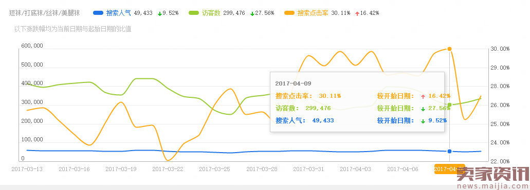 换季了直通车要怎么开，人群标签如何培养？