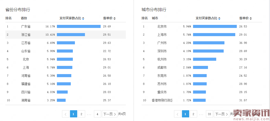 换季了直通车要怎么开，人群标签如何培养？