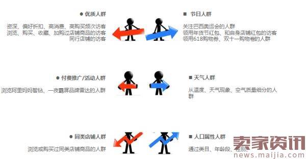 燃爆ROI的利器：关键词推广精选人群之一