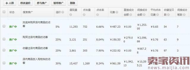 燃爆ROI的利器：关键词推广精选人群之二