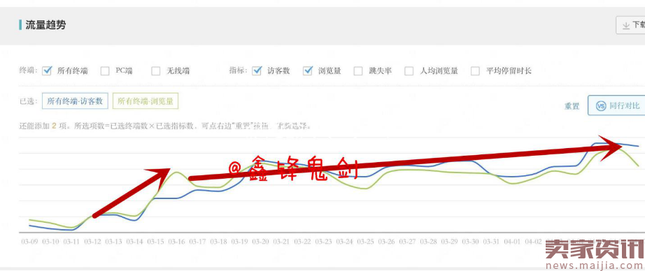 【爆款宝典】教你成就月销过万的【爆款】-挖掘宝贝卖点