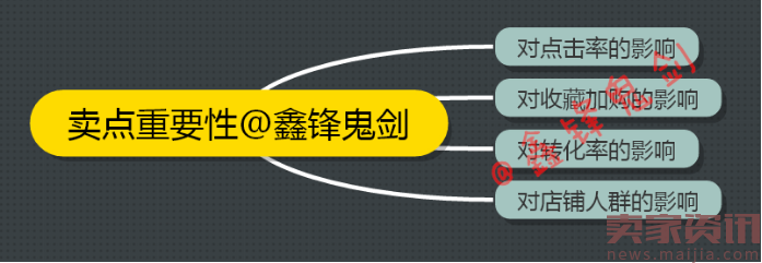 【爆款宝典】教你成就月销过万的【爆款】-挖掘宝贝卖点