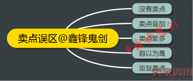 【爆款宝典】教你成就月销过万的【爆款】-挖掘宝贝卖点