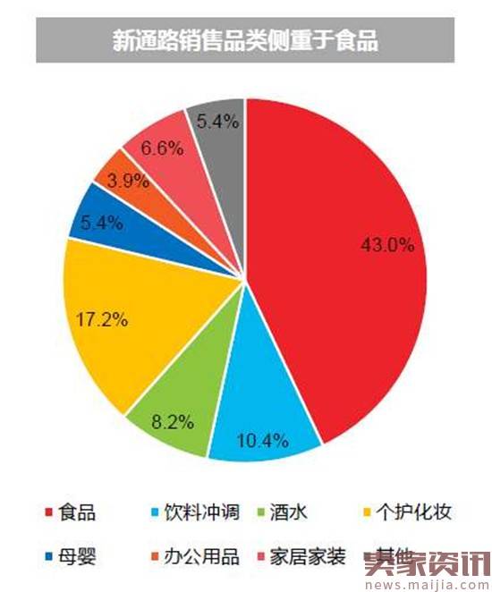 京东要开一百万家便利店的底气就是它？