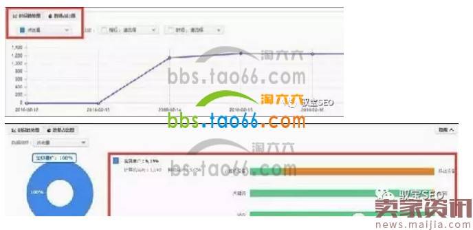 淘宝直通车报表数据解读方法