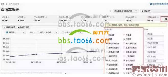 淘宝直通车报表数据解读方法