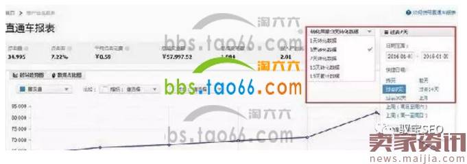 淘宝直通车报表数据解读方法