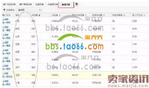 淘宝直通车报表数据解读方法