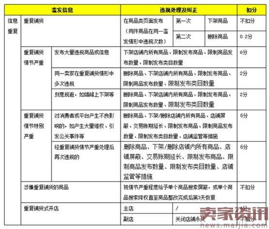 你重复铺货了吗？后果比店铺没权重严重多了