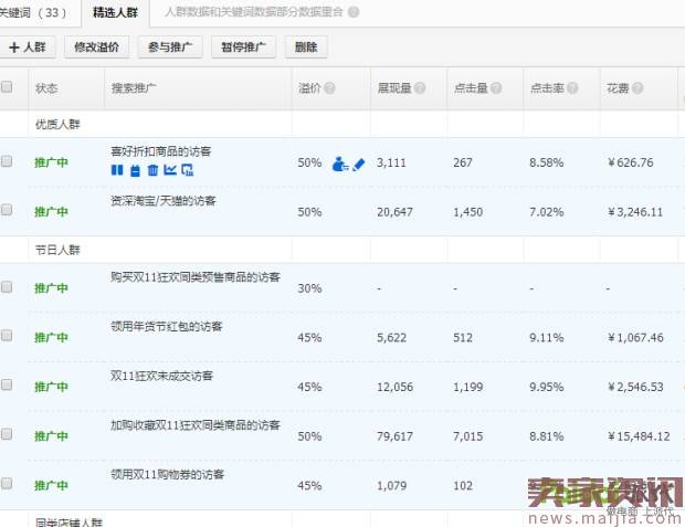 直通车思路,新店从0到一天日销2.6万