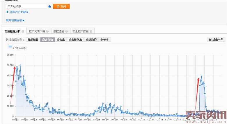 2017户外装备直通车优化细节