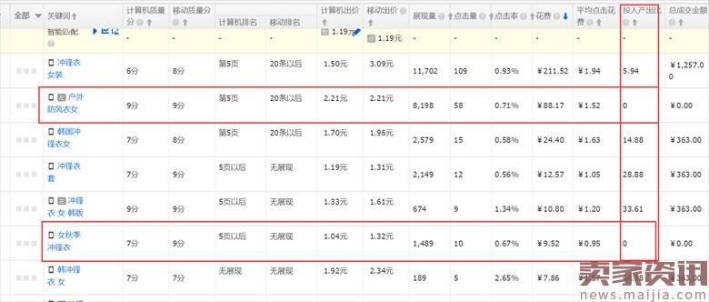 2017户外装备直通车优化细节