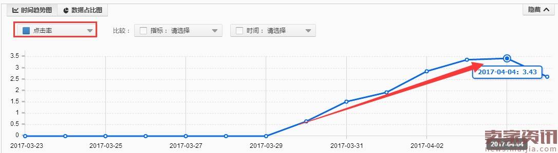 天猫男人节,如何在选品上有所突破?