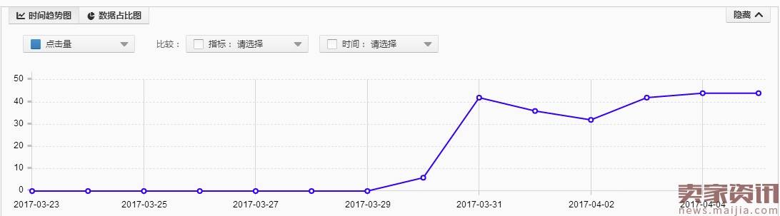 天猫男人节,如何在选品上有所突破?