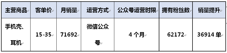 干货--如何利用口碑传播让买家路转粉