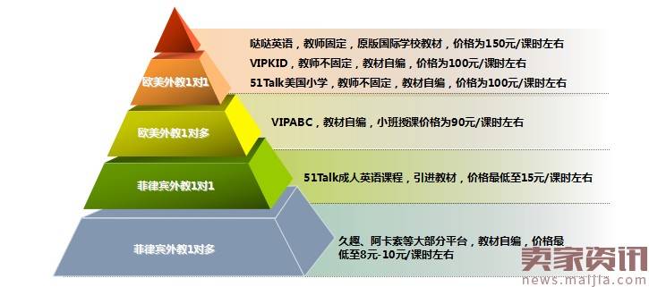 K12在线外教平台价格悬殊背后，谁能抓住消费升级风口？