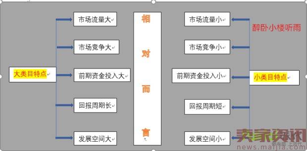 直通车逆袭实操,日销售额0到8000