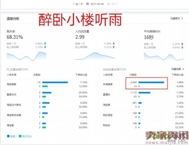 直通车逆袭实操,日销售额0到8000