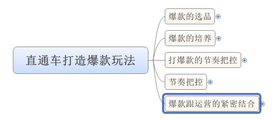 【卖家学院线下31期】直通车打造爆款之路