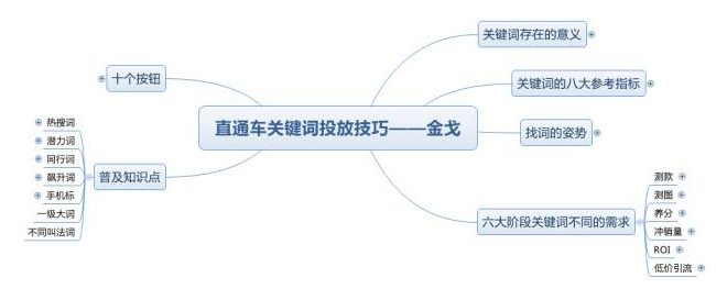 【卖家学院线下31期】直通车打造爆款之路