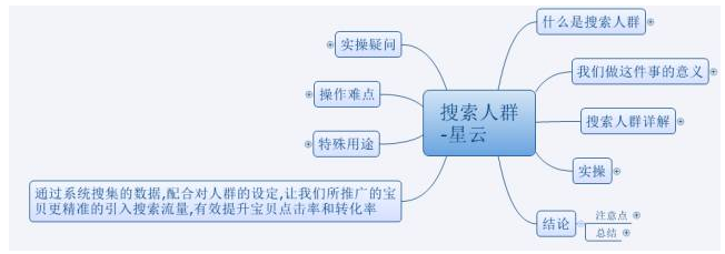 【卖家学院线下31期】直通车打造爆款之路