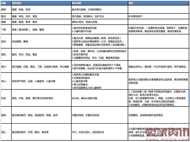 2017最新淘宝必买清单内容要求