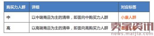 2017最新淘宝必买清单内容要求