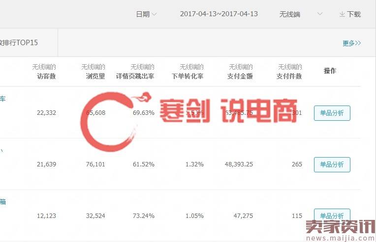 多个数据模型#新款上新实操12天访客暴涨70000，日出500+单的秘籍，实操分享