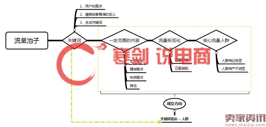 多个数据模型#新款上新实操12天访客暴涨70000，日出500+单的秘籍，实操分享