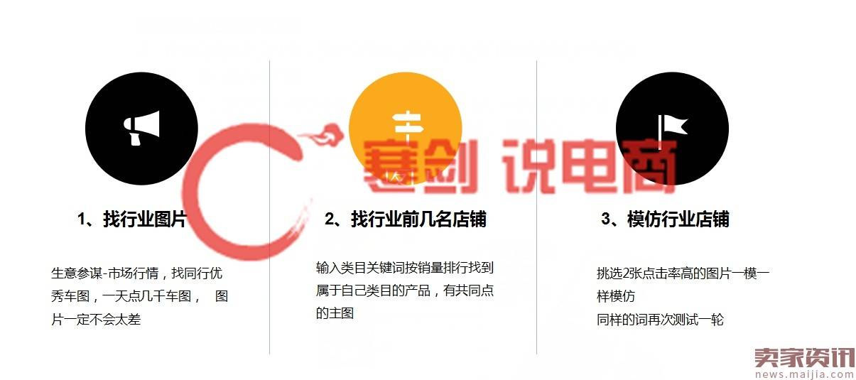 多个数据模型#新款上新实操12天访客暴涨70000，日出500+单的秘籍，实操分享