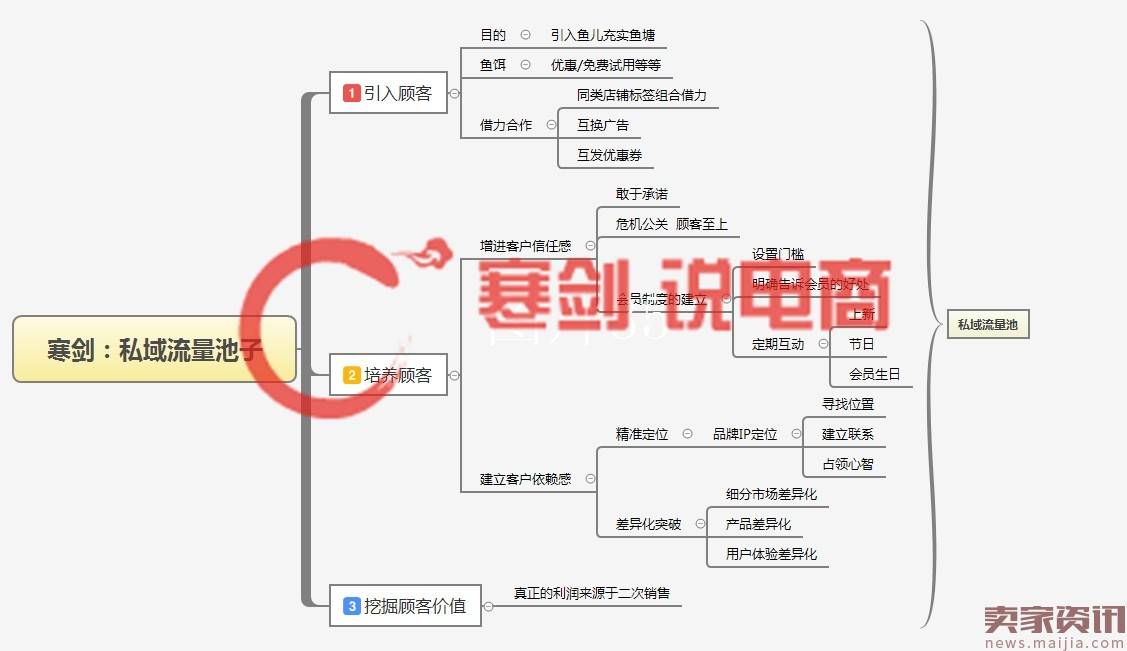 多个数据模型#新款上新实操12天访客暴涨70000，日出500+单的秘籍，实操分享