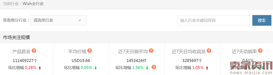 独家！wish最新数据大揭秘