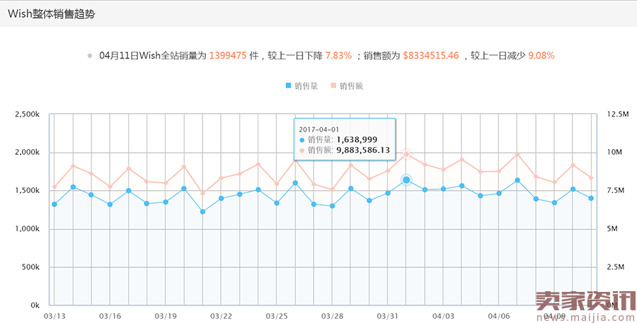 独家！wish最新数据大揭秘