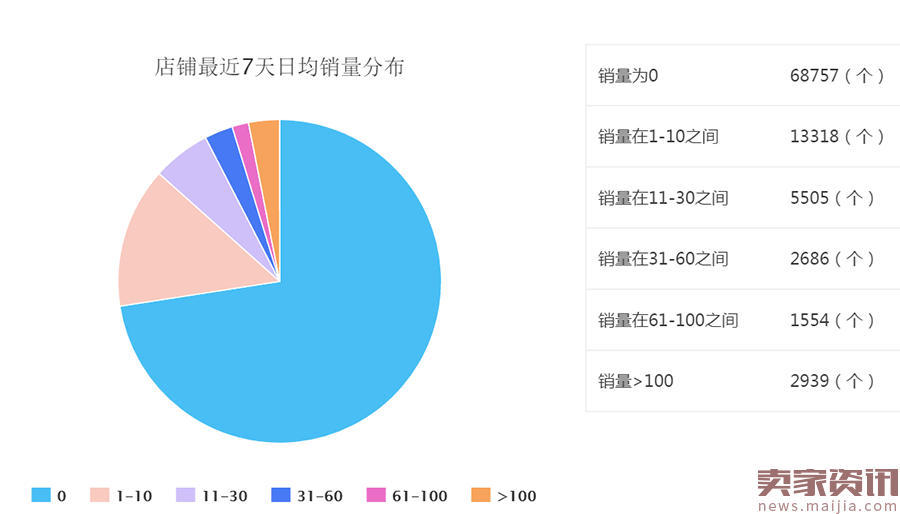 独家！wish最新数据大揭秘