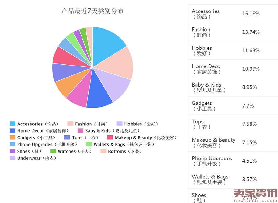 独家！wish最新数据大揭秘