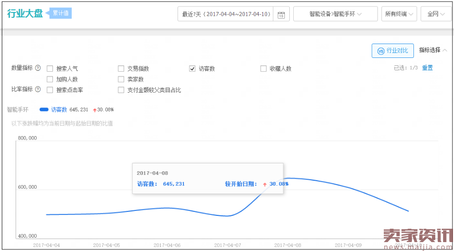 不会看行业大盘，别说你是合格的淘宝运营