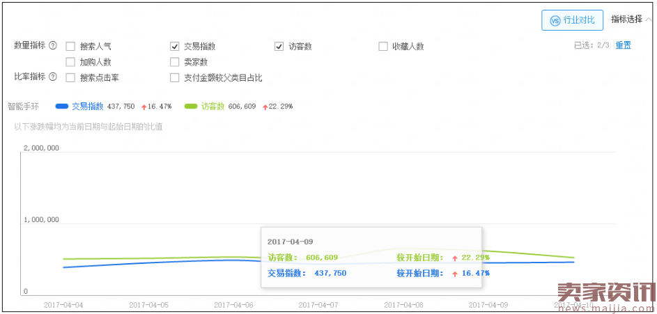 不会看行业大盘，别说你是合格的淘宝运营