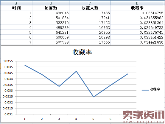 不会看行业大盘，别说你是合格的淘宝运营