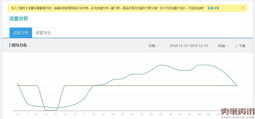 中小卖家钻展推广的一些操作思路