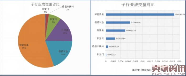 天猫店铺的新品运营思路