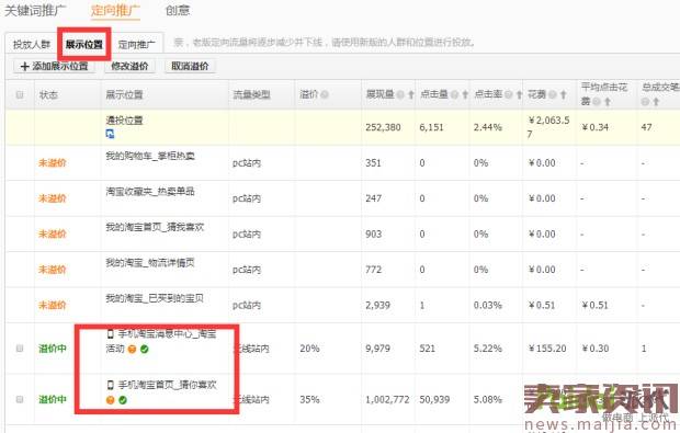 直通车定向爆发手淘首页日访客10万