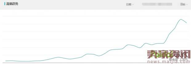 直通车定向爆发手淘首页日访客10万