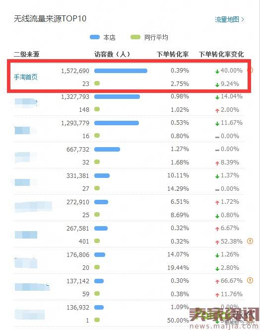 直通车定向爆发手淘首页日访客10万